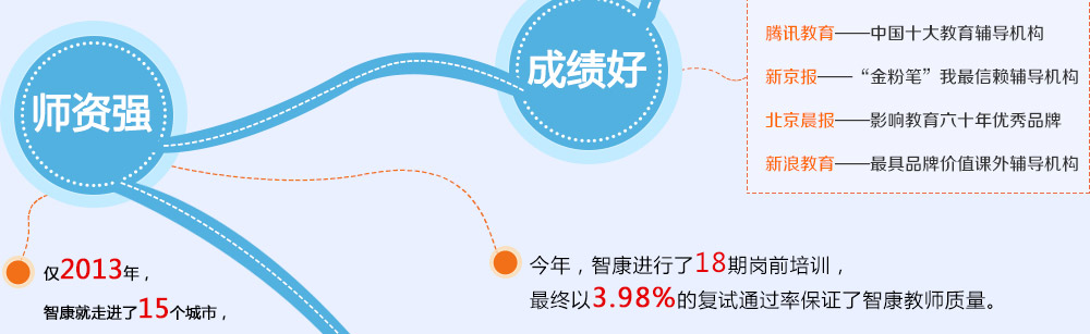 智康1對1師資強(qiáng)，成績好，是家長和學(xué)生的放心之選。