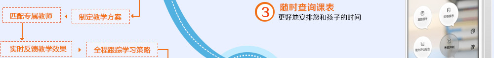智康6T教學(xué)系統(tǒng)手機(jī)端方便智康學(xué)員和家長了解課堂反饋、了解學(xué)習(xí)進(jìn)度和查看課表等需要